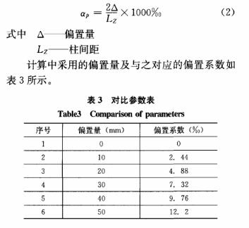 對比參數(shù)表